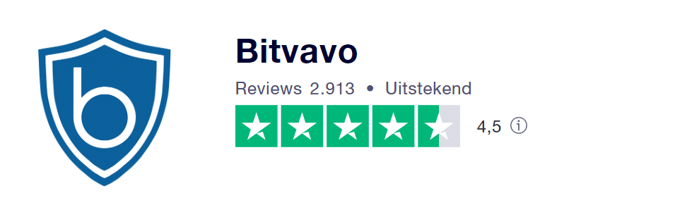 Bitvavo reviews