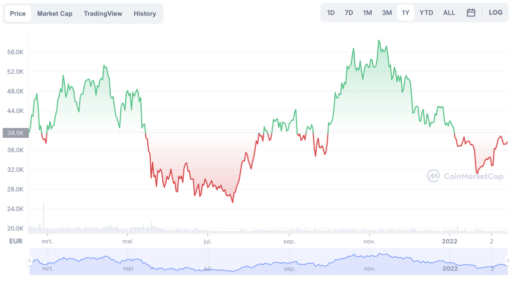 Bitcoin