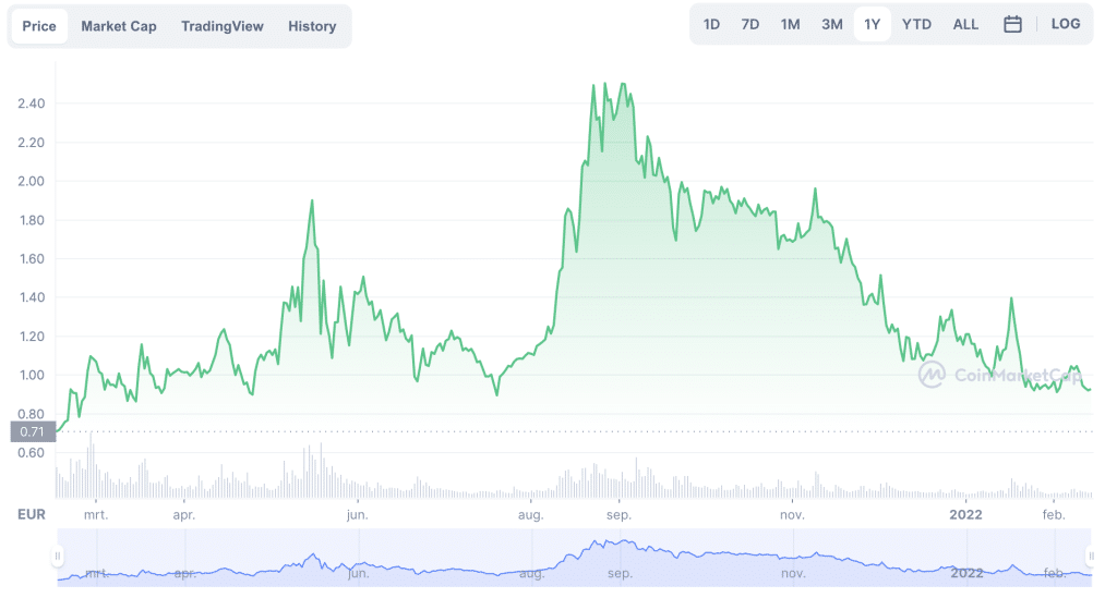 Cardano