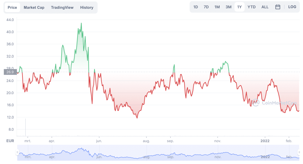 Chainlink