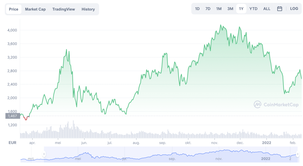 Ethereum