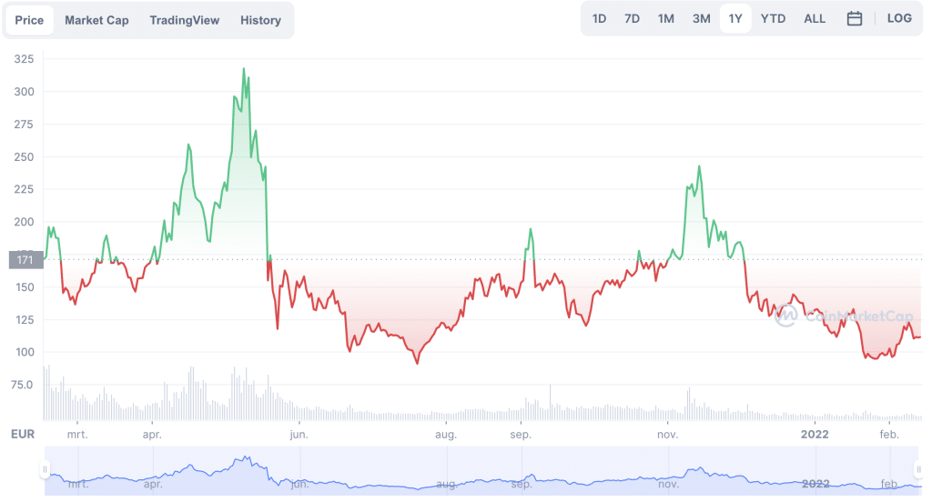 Litecoin
