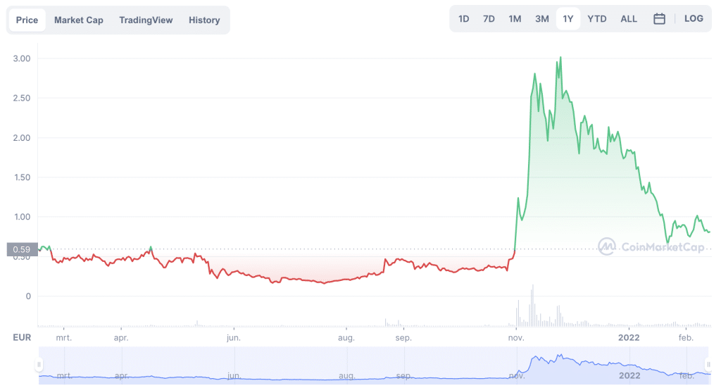 Loopring