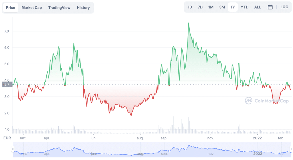Tezos