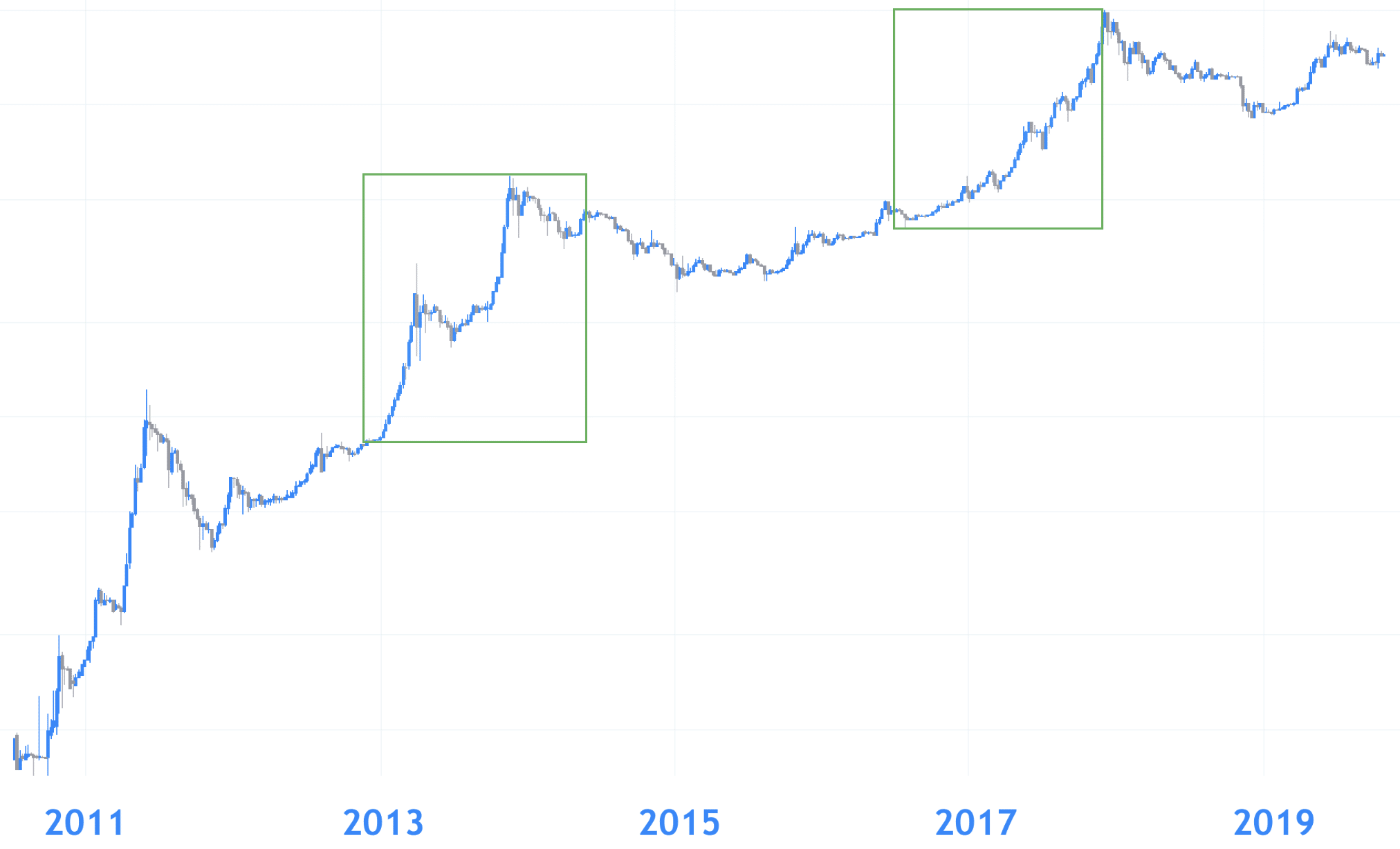 bitcoin koers verwachting 2018