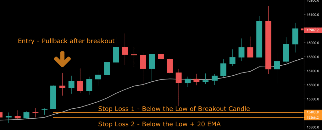 Stop Loss