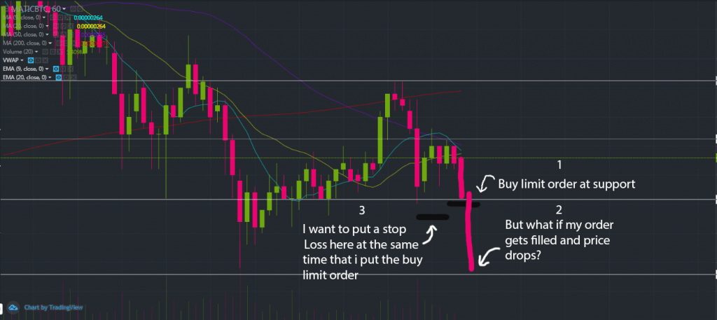 stop loss orders